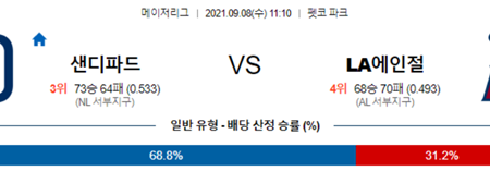 [MLB] 9월 8일 오클랜드 화이트삭스, 애리조나 텍사스, 샌디에이고 LA에인절스 야구 분석 및 추천 베팅