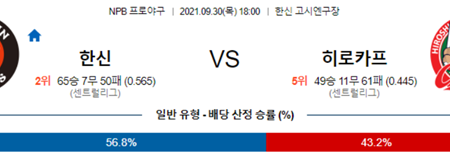 [NPB] 9월 30일 프로야구 주니치 요미우리, 소프트뱅크 세이부, 한신 히로시마, 일야 분석 및 추천 베팅