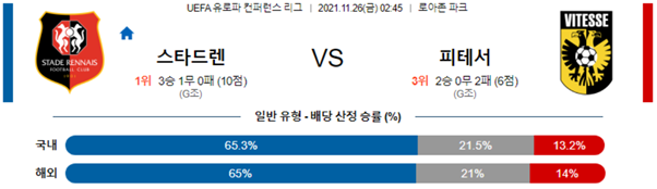 [UEFA] 11월 26일 ND 무라 05 토트넘 홋스퍼, 스타드 렌 FC 비테세아른험 유로파리그 중계 분석