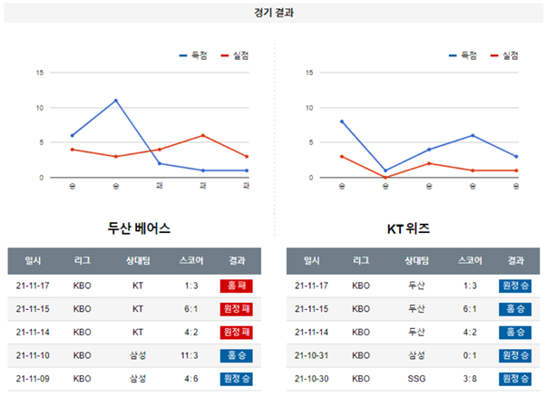 실시간 베팅