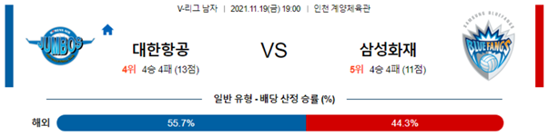 [V-리그] 배구분석 11월 19일 v리그 여자: GS칼텍스 vs 페퍼저축은행 & v리그 남자: 대한항공 vs 삼성화재