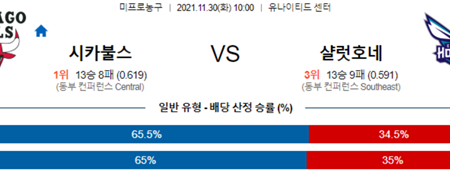 [NBA] 11월 30일 마이애미 덴버, 시카고 샬럿 농구분석 스포츠 생중계 NBA분석