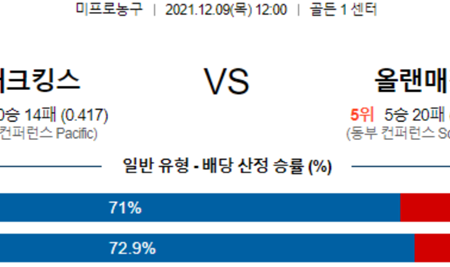 [NBA] 12월 9일 골든스테이트 포틀랜드, LA클리퍼스 보스턴, 새크라멘토 올랜도 NBA분석 미국프로농구 생중계 방송