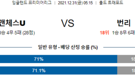 [프리미어리그] 12월 31일 맨체스터 유나이티드 vs 번리 생중계 스트리밍 축구분석 포스팅