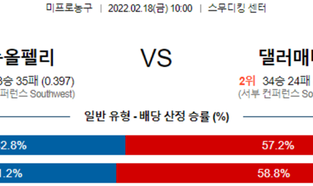 [NBA] 2월 18일 NBA 뉴올리언스 댈러스, LA클리퍼스 휴스턴, 미프로농구 실시간 경기중계 NBA분석