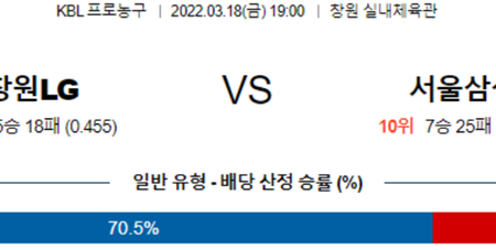 [KBL] 3월 18일 창원 LG 서울 삼성, 수원 KT 울산 모비스 프로농구 분석 및 라이브 스트리밍